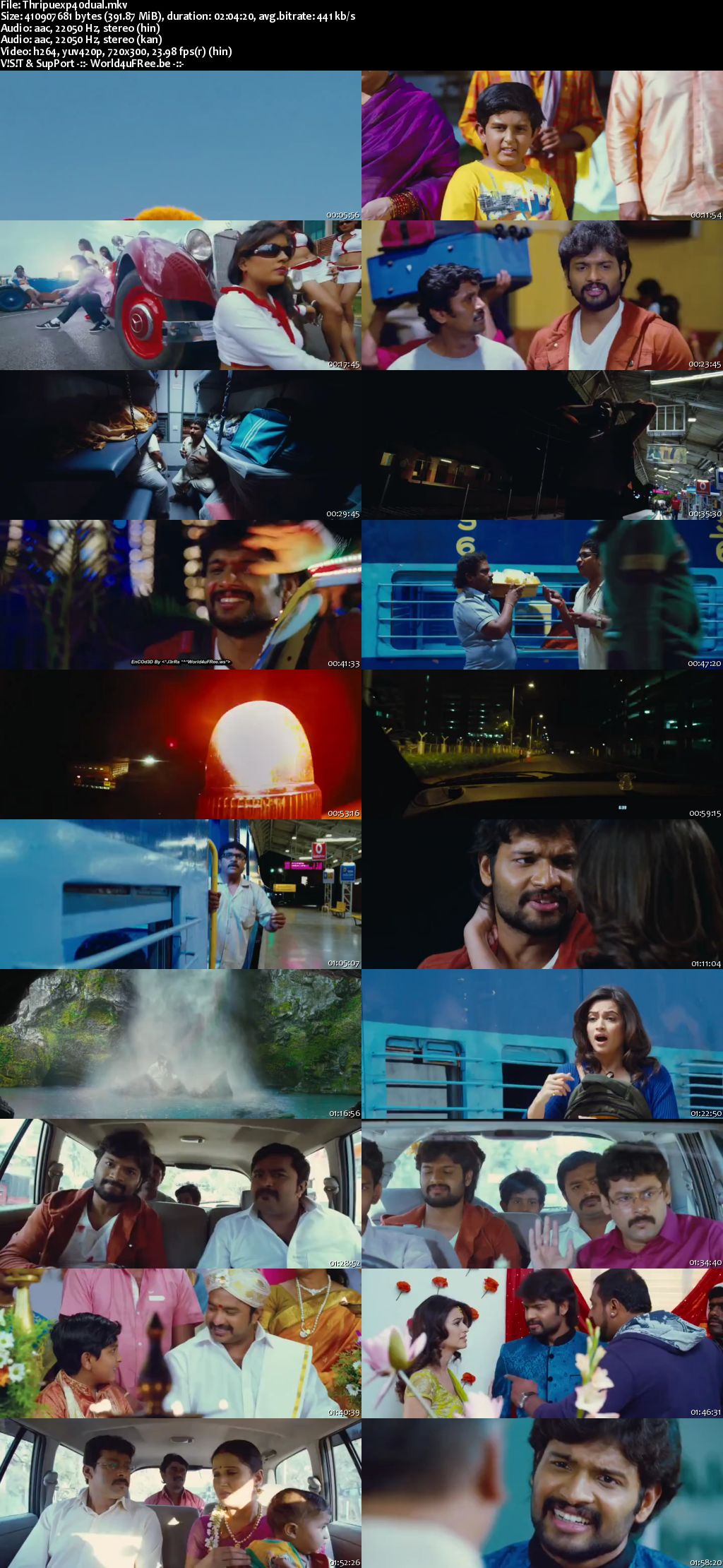 Tirupathi Express Hindi Movie Cast and Screen Shoots